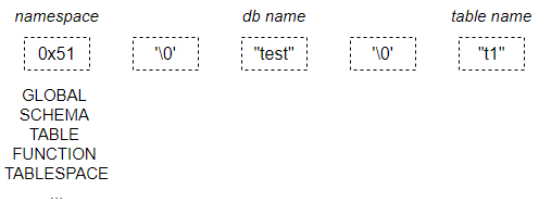 MySQL 深潜 - MDL 锁的实现与获取机制