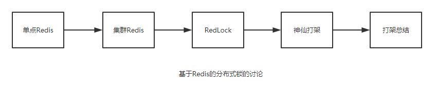 Redis作者和分布式大神打架，<span><span><span><i   style=