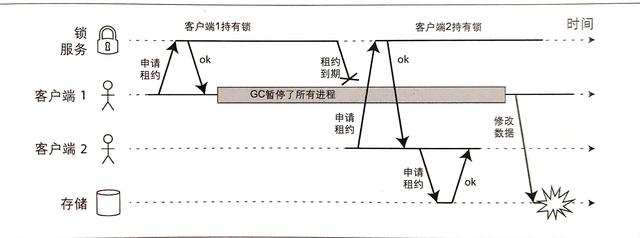 Redis作者和分布式大神打架，<span><span><span><i   style=