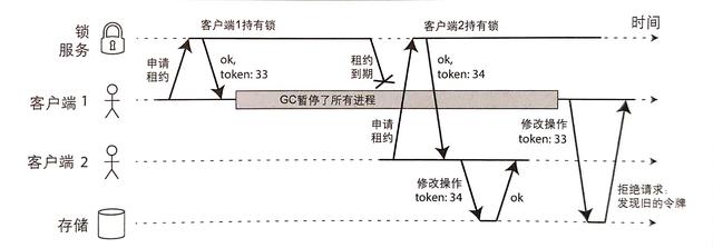 Redis作者和分布式大神打架，<span><span><span><i   style=