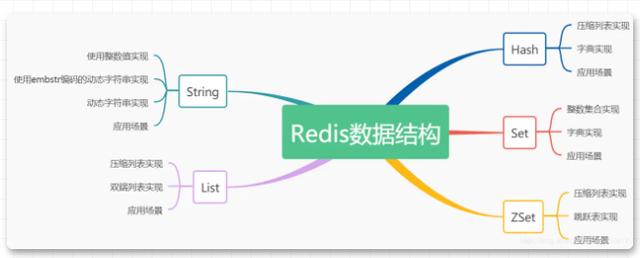 一文彻底让你搞懂Redis五种数据结构