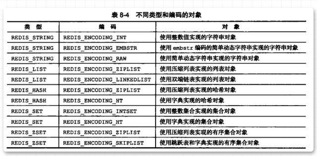 一文彻底让你搞懂Redis五种数据结构