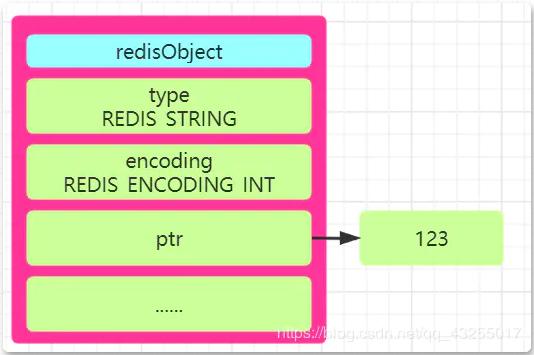 一文彻底让你搞懂Redis五种数据结构