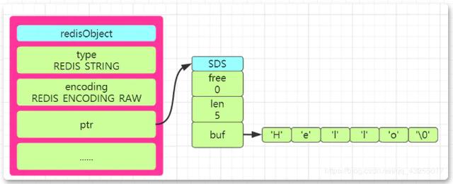 一文彻底让你搞懂Redis五种数据结构