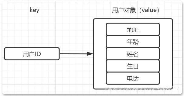 一文彻底让你搞懂Redis五种数据结构