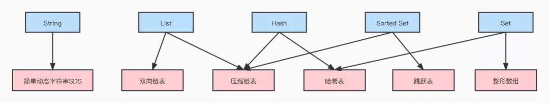 深入解析Redis源码之SDS