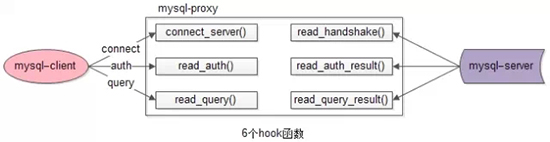 各hook函数的触发架构图