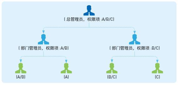 报表选型除了看开发难易，还要看运维省不省心