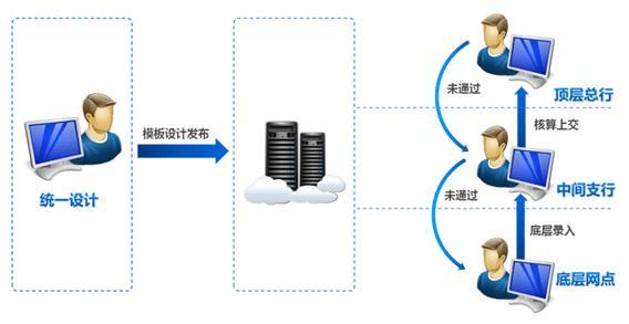 报表选型除了看开发难易，还要看运维省不省心