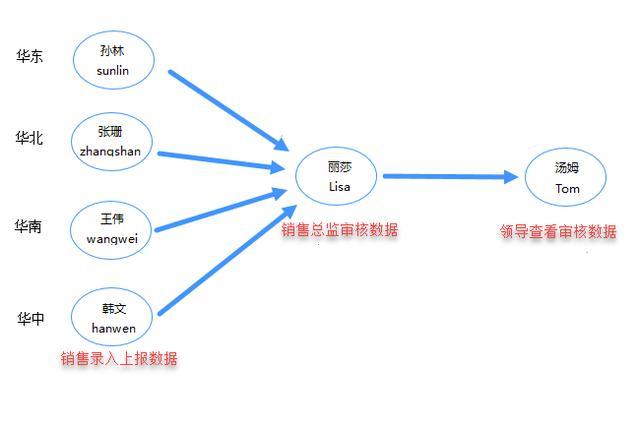 报表选型除了看开发难易，还要看运维省不省心