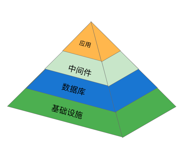 ITIL金字塔结构 -1-.png