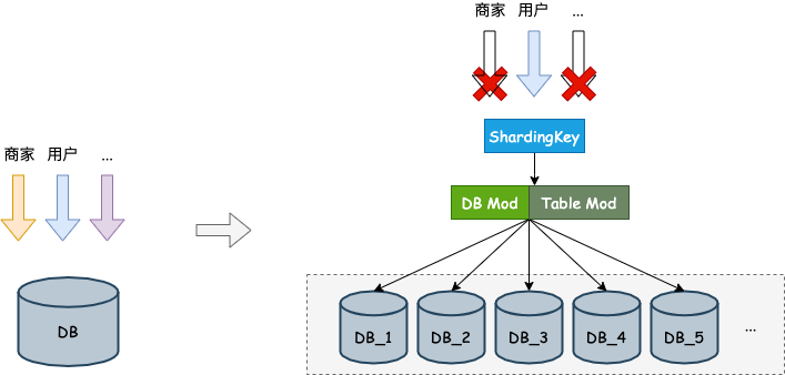 多维度查询.drawio.png