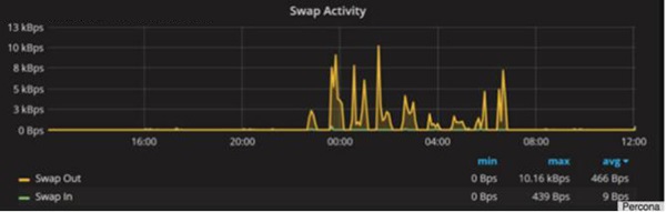 innodb_buffer_pool_size