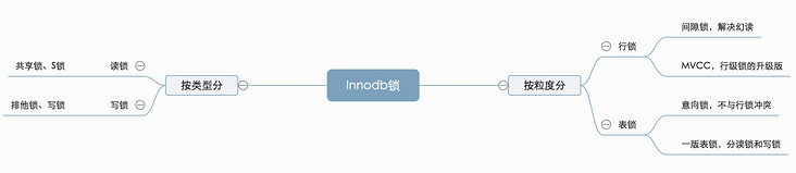 Innodb锁.png