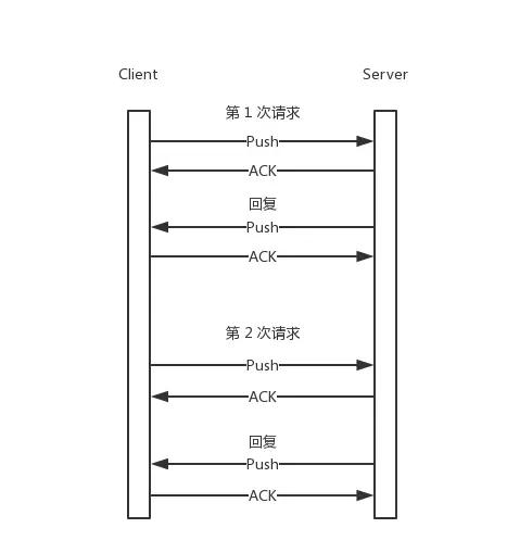 硬核干货！7600字带你学会 Redis 性能优化点，建议收藏