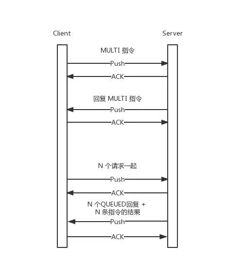 硬核干货！7600字带你学会 Redis 性能优化点，建议收藏