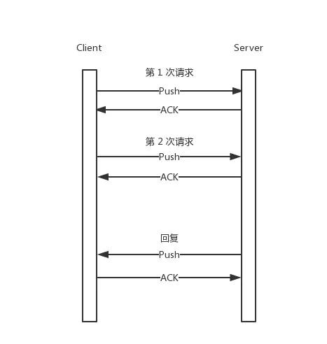 硬核干货！7600字带你学会 Redis 性能优化点，建议收藏