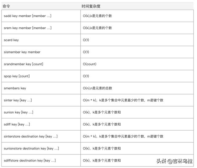 Redis集合类型使用说明