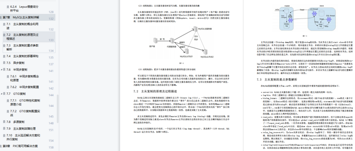 腾讯云架构师出品的《MySQL性能优化和高可用架构实践》文档针不戳~