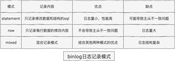 binlog模式.jpg