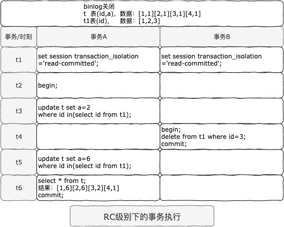 RC级别下的事务执行.jpg