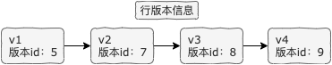 MVCC-快照-行版本.png