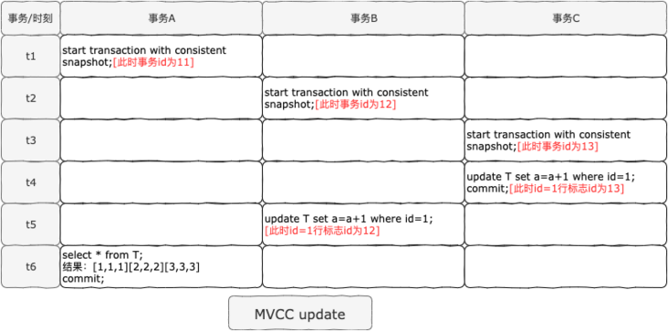 MVCC-update.png