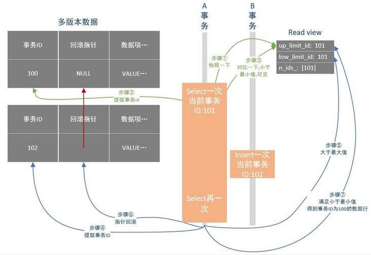 图解 图解