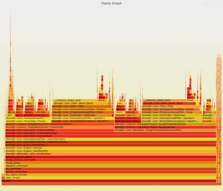 subquery-slow-20220714Jul071657766067.mysql.svg