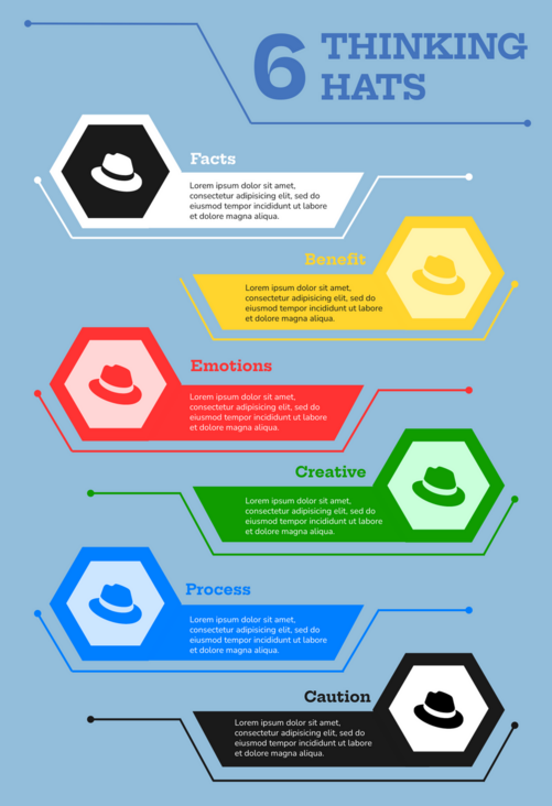 六顶思考帽模板：解释的六顶帽子（由InfoART的六顶思考帽制造商创建）
