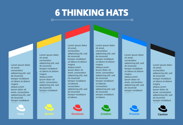 六顶思考帽模板：六顶思考帽摘要（由InfoART的六顶思考帽制造商创建）