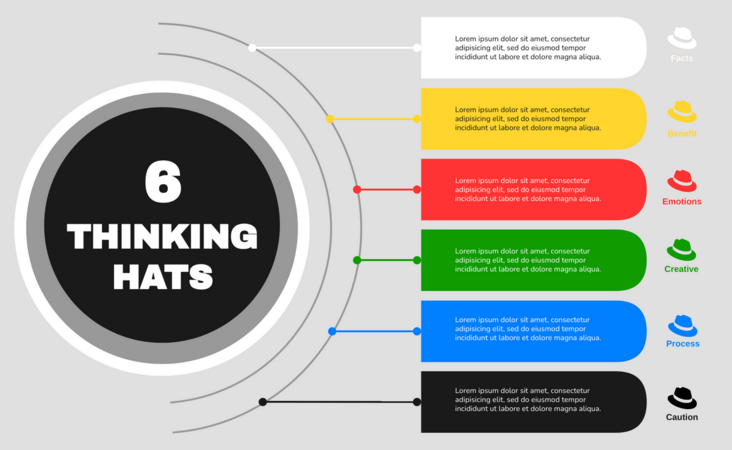 六顶思考帽模板：如何使用六顶思考帽技术（由InfoART的六顶思考帽制造商创建）