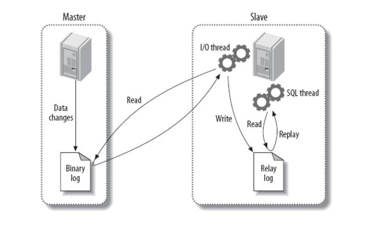 mysql-sync.png