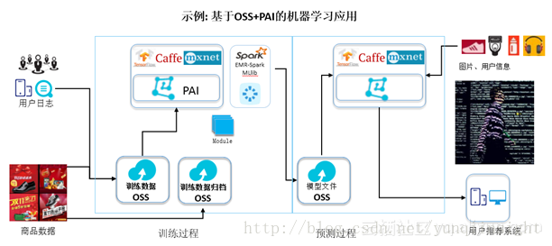 图片描述