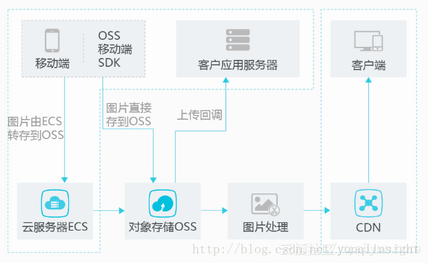 图片描述