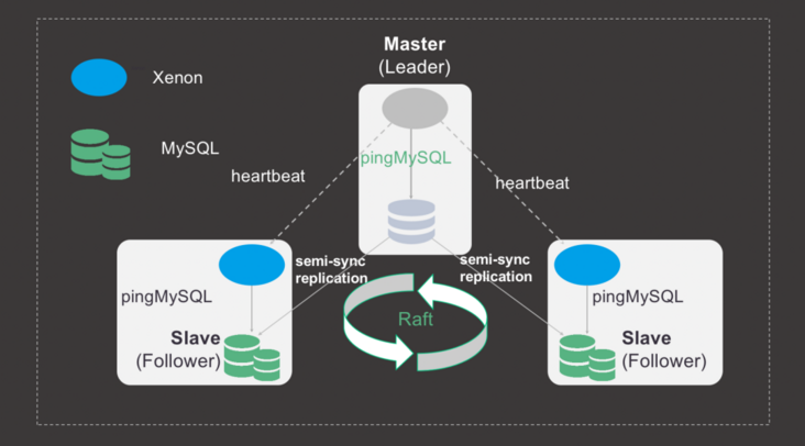 图 1-2 MySQL Plus 架构图