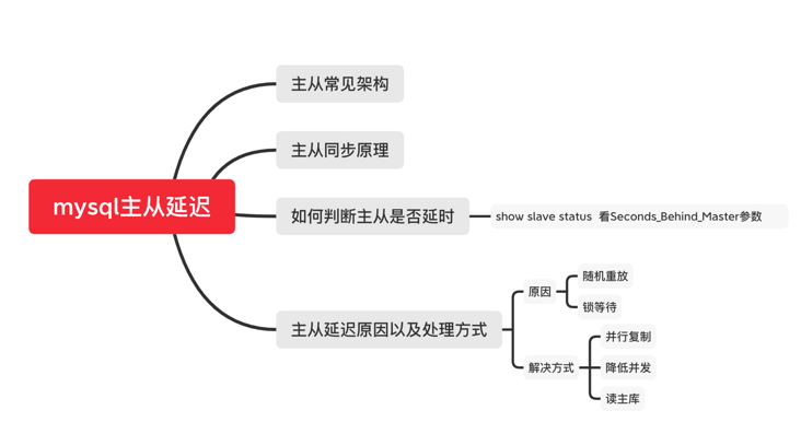 思维导图