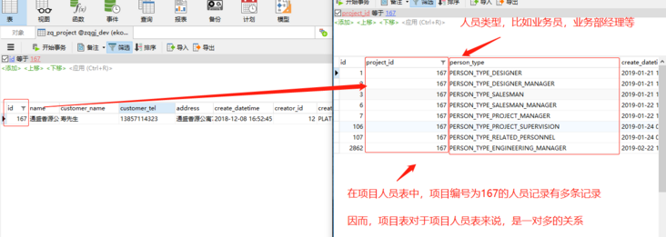 项目对于项目人员表是一对多的关系