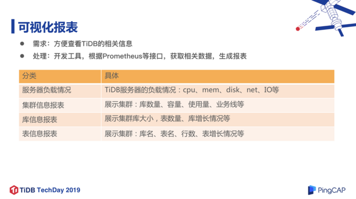 可视化报表分类