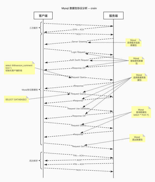 Mysql协议通信 1.jpg