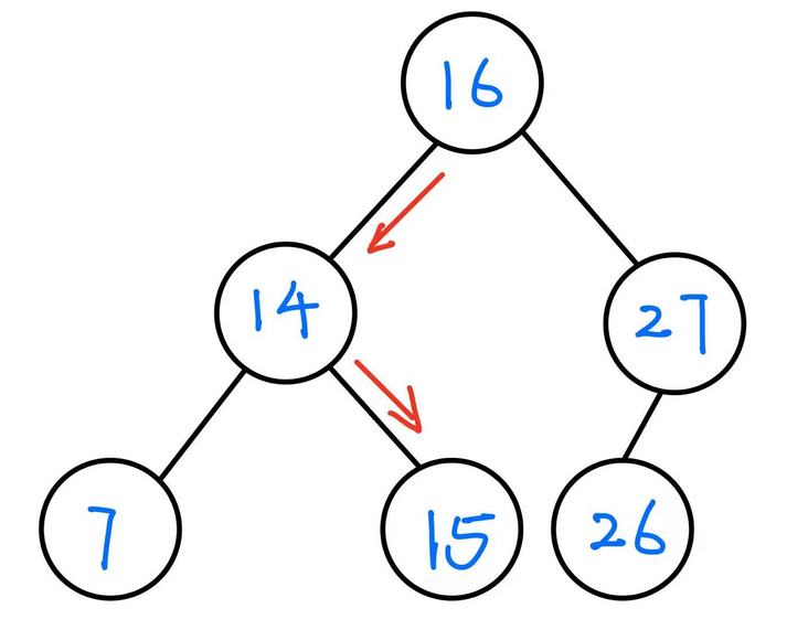 Fig 2.1(a)