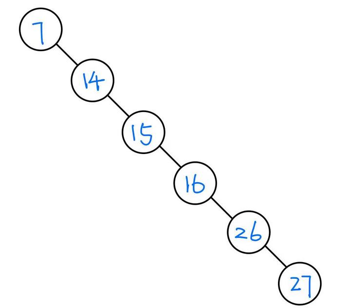 Fig 2.1(b)