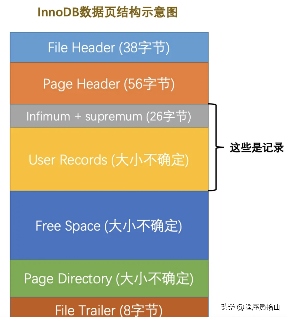 深入探讨雪花算法生成的id做主键对MySQL性能是否有影响？