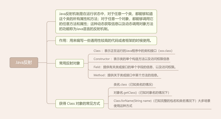 java反射知识导图