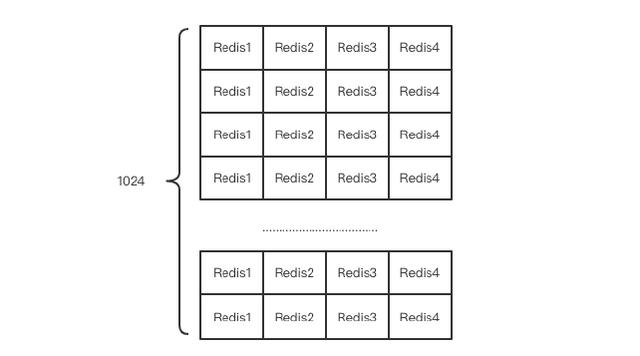 Github上近万Star！Codis，中国人开源的Redis集群部署解决方案