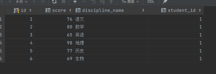 分数表 分数表