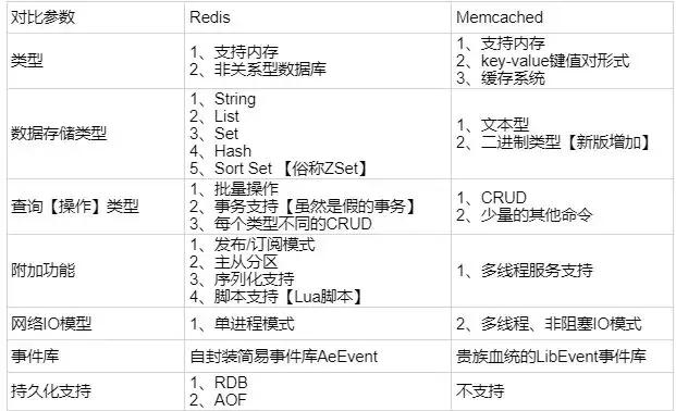 Python面试官问Redis的相关问题，看完这篇文章就够了