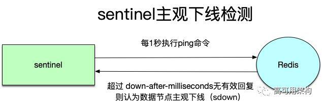 调研Redis高可用两种方案