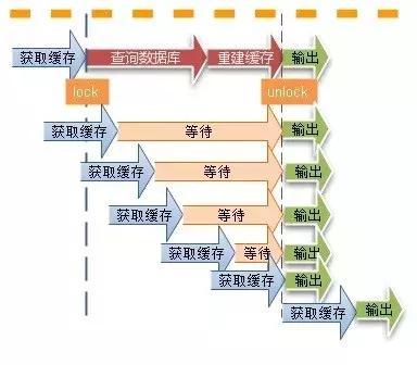 分布式锁(图片摘自网络)