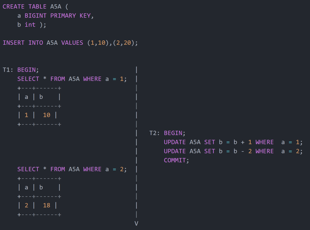 MySQL Group Replication Multi-Primary 模式，你真的理解么？